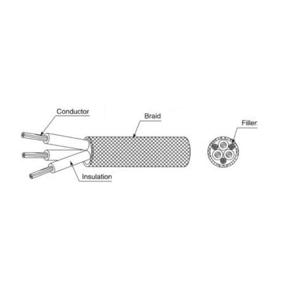 60245IEC89 Gummiisolerad flätad sladd details